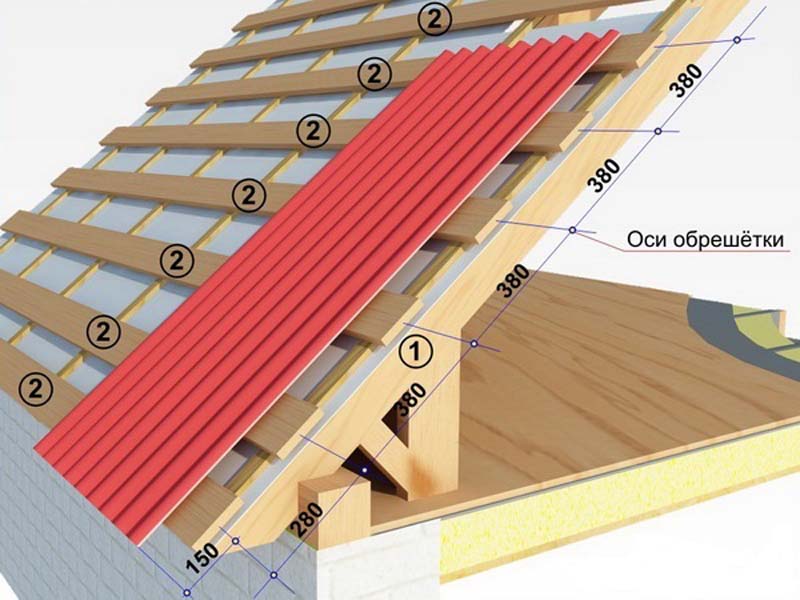 Roof installation